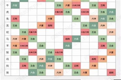 生效配對|生肖配对（根据十二属相之间相合、相冲、相克、相害、相生、相。